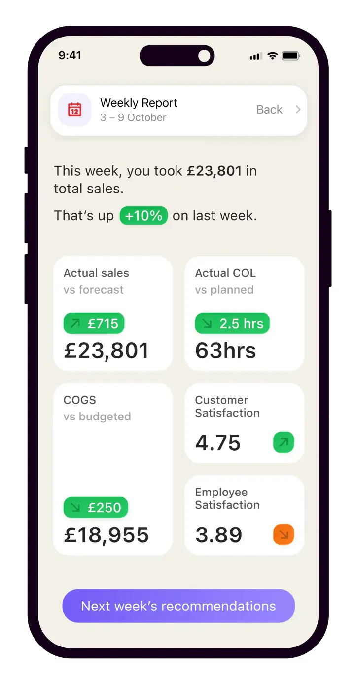 Nory's weekly report on a phone, comparing sales, labor and costs against forecast.