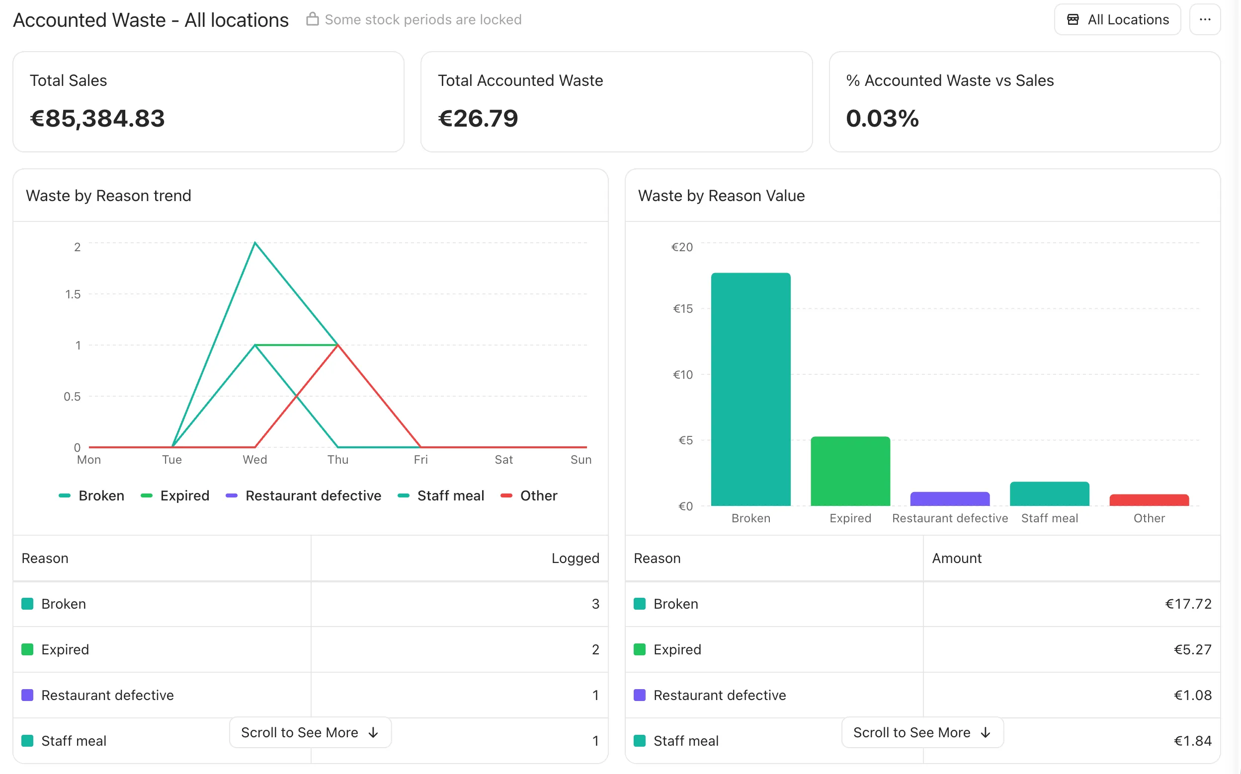 Nory demand forecasting interface